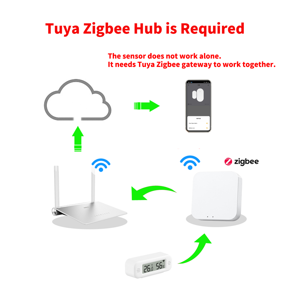 Tuya Zigbee 3.0 Mini Temperatu - Digital Hygrometer Probe recension och pris